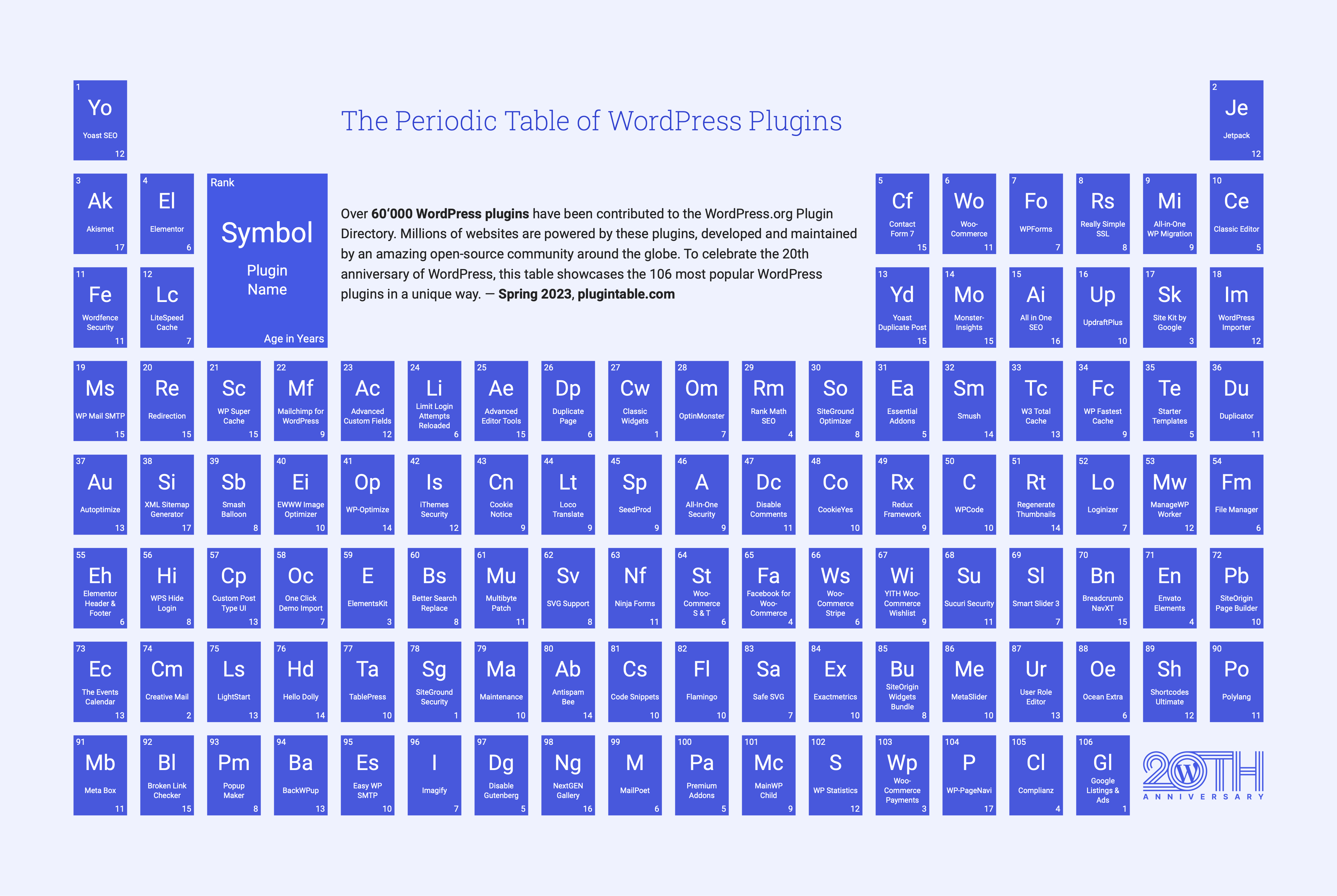 Introducing the Periodic Table of WordPress Plugins